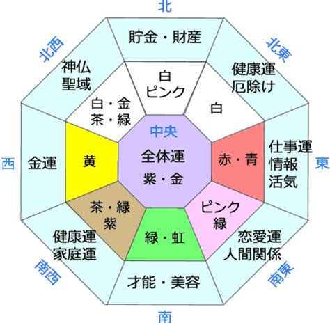 壁紙 紫 風水|《プロ監修》風水効果が上がる色を方角別に紹介！運。